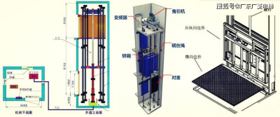 家里电梯选择装液压还是曳引家用电梯好?